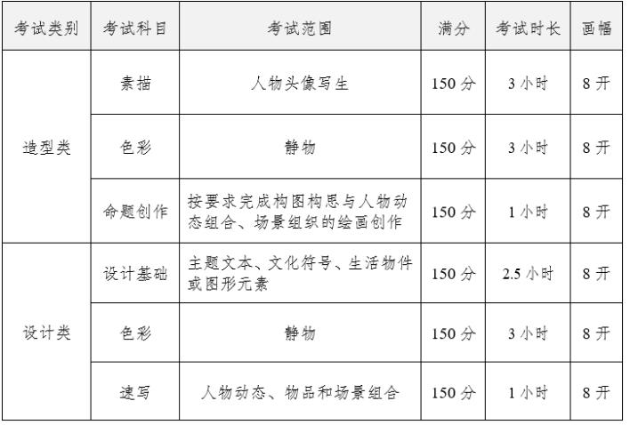 四川美術學院2025年本科招生專業(yè)考試大綱2.jpg