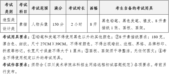 四川美術學院2025年本科招生專業(yè)考試大綱3_副本.png