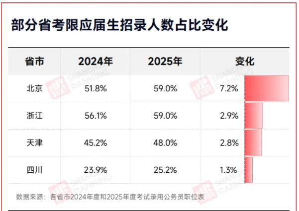 近六成崗位，不要往屆生2.jpg
