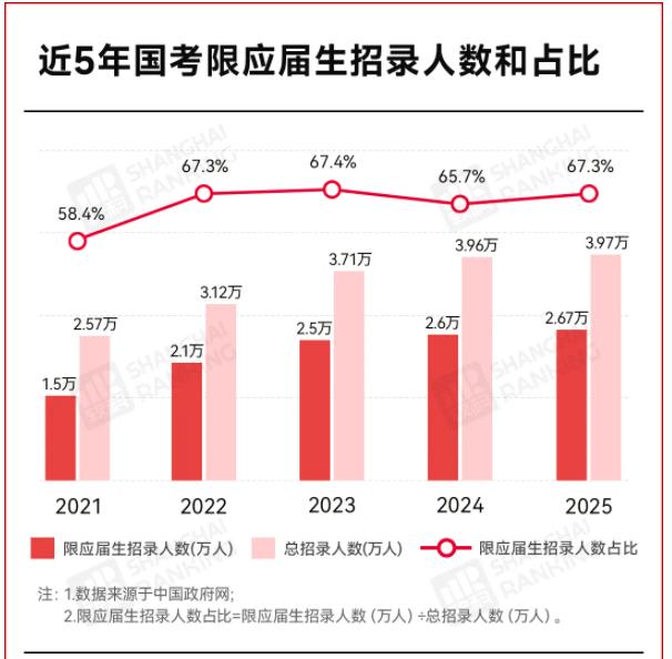 近六成崗位，不要往屆生3.jpg