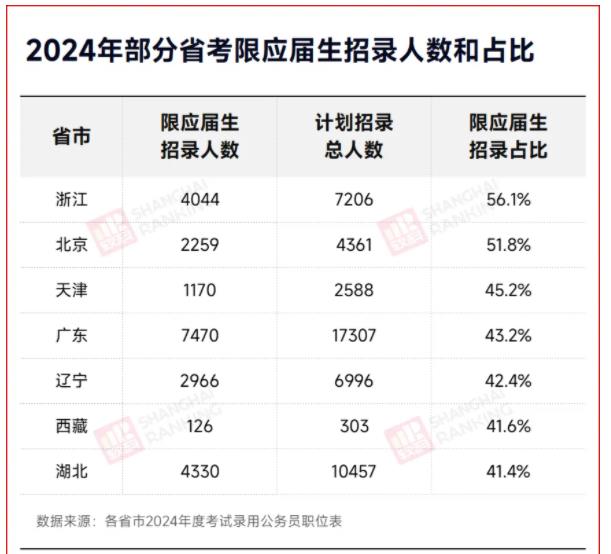 近六成崗位，不要往屆生4.jpg