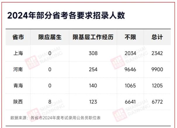 近六成崗位，不要往屆生5.jpg