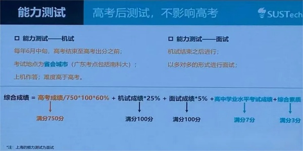 南科大綜評(píng)2.webp_副本.jpg