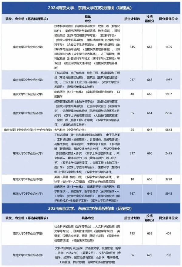 江蘇高校層次大盤點！.webp_副本.jpg