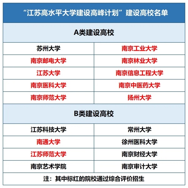 江蘇高校層次大盤點！2.webp_副本.jpg