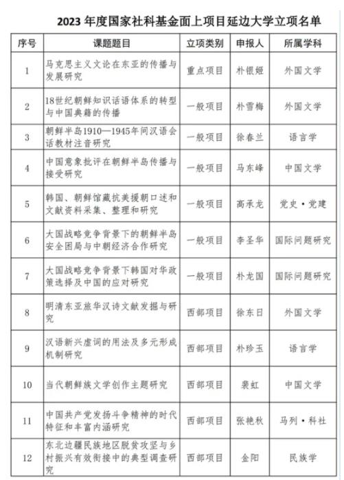 “雙一流”擴(kuò)容！15所高校，力爭保級！.jpg