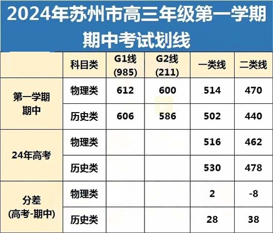 蘇州高三期中考試1.jpg