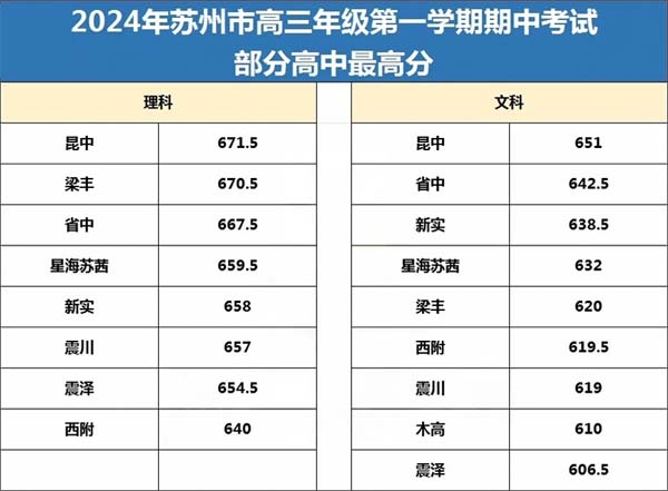 蘇州高三期中考試2.jpg