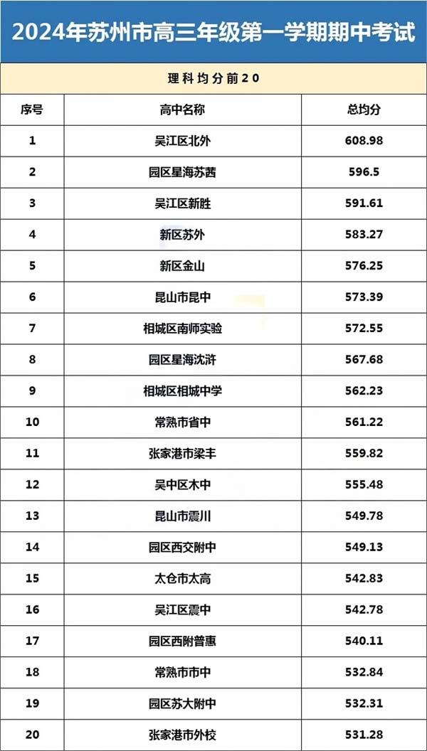 蘇州高三期中考試3.jpg