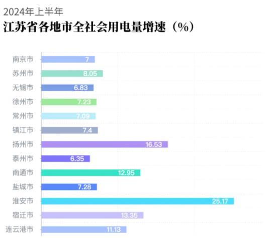 江蘇電網(wǎng)2025年高校畢業(yè)生招聘公告發(fā)布！附24年錄取生源匯總.jpg