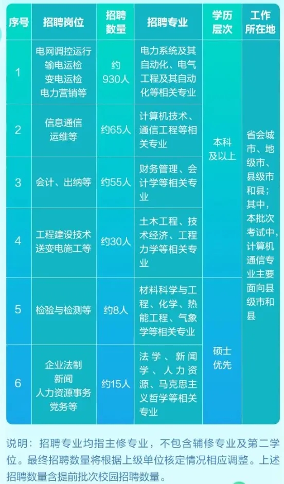 江蘇電網(wǎng)2025年高校畢業(yè)生招聘公告發(fā)布！附24年錄取生源匯總2.webp.jpg