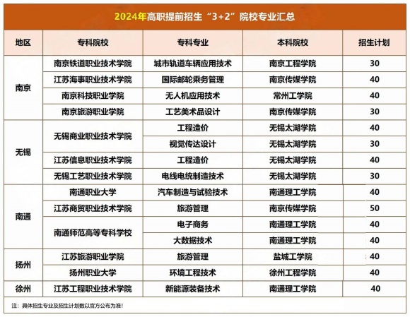 高職提前招生_副本.jpg