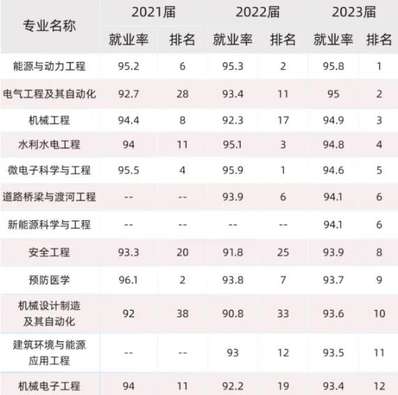 綠牌專業(yè)新星，這類專業(yè)連續(xù)三年就業(yè)率超95%！.jpg