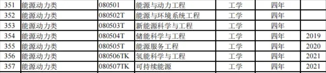 綠牌專業(yè)新星，這類專業(yè)連續(xù)三年就業(yè)率超95%！2.webp.jpg