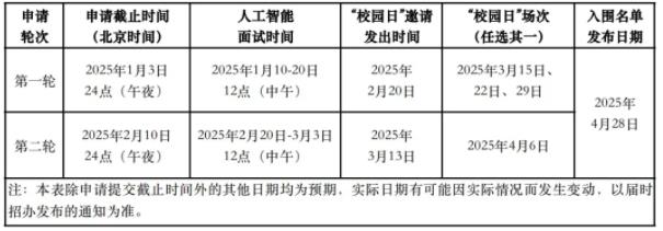 2025綜合評(píng)價(jià)招生.jpg