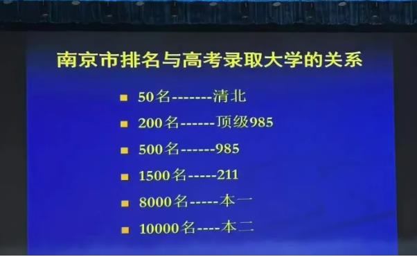 南京前50可進(jìn)清北？！南外家長會(huì)內(nèi)容曝光....jpg