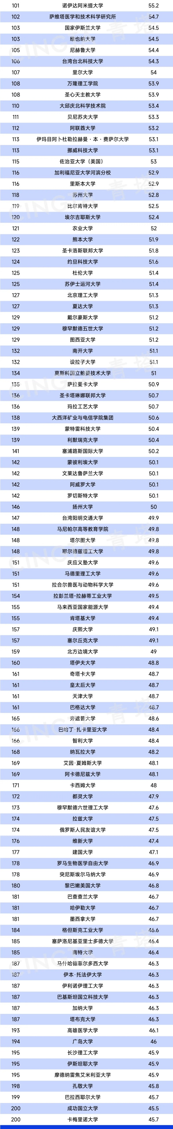 2025泰晤士高等教育跨學(xué)科科學(xué)排名發(fā)布！2.webp_副本.jpg