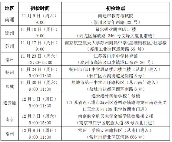 南京航空航天大學(xué)金城學(xué)院招飛初檢.jpg