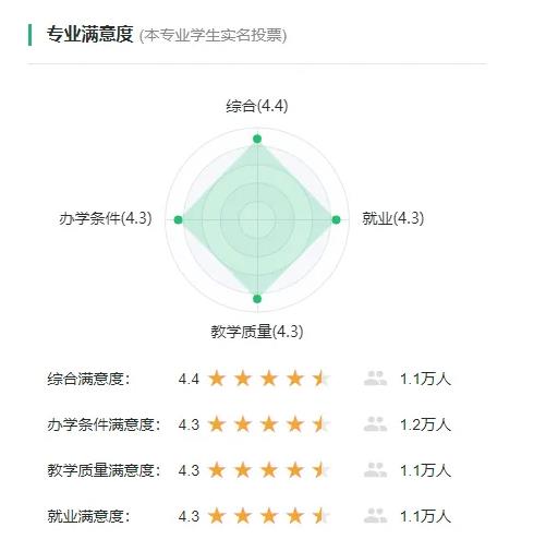 3個(gè)適合女生的黃金專業(yè)盤點(diǎn)，工作穩(wěn)定就業(yè)率高2.jpg