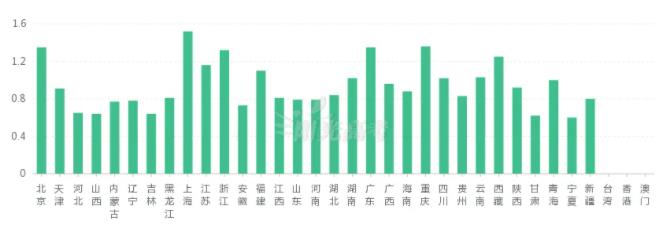 3個(gè)適合女生的黃金專業(yè)盤點(diǎn)，工作穩(wěn)定就業(yè)率高.jpg