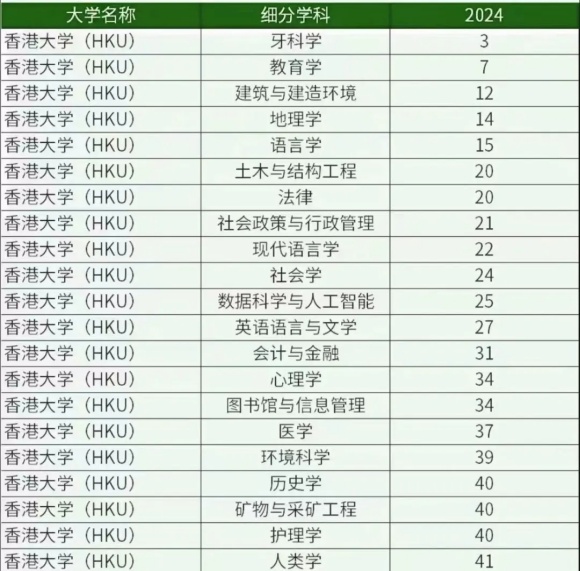 香港高校面向內(nèi)地本科招生專業(yè)有哪些？附王牌專業(yè)推薦.webp_副本.jpg