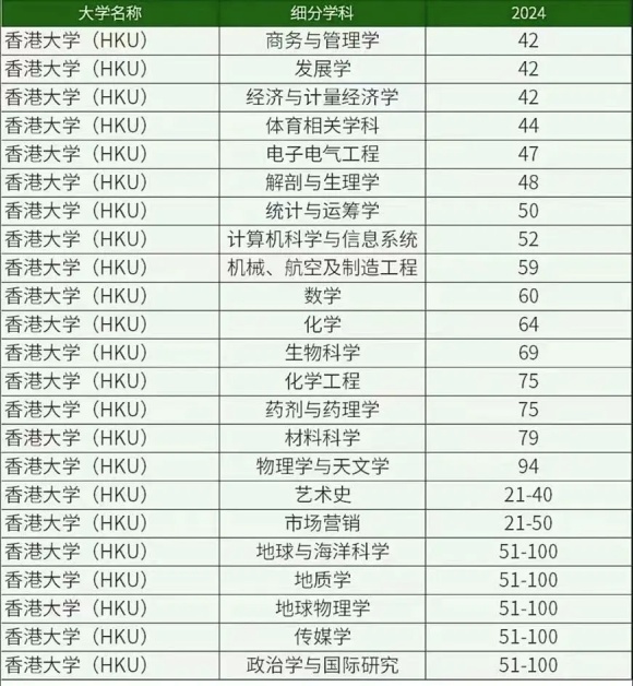 香港高校面向內(nèi)地本科招生專業(yè)有哪些？附王牌專業(yè)推薦2.webp_副本.jpg