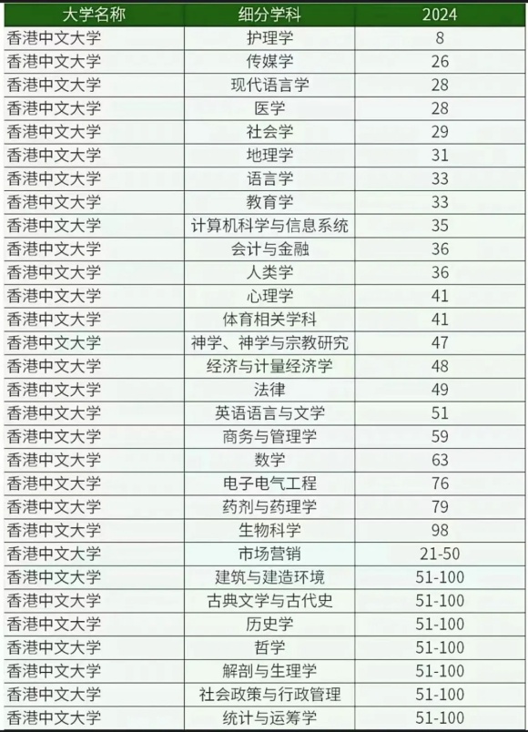 香港高校面向內(nèi)地本科招生專業(yè)有哪些？附王牌專業(yè)推薦3.webp_副本.jpg