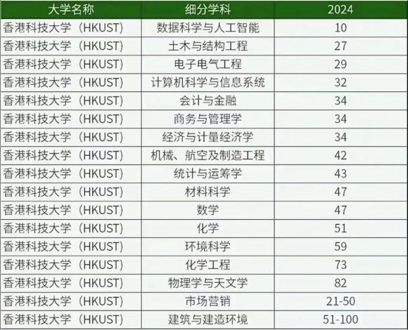 香港高校面向內(nèi)地本科招生專業(yè)有哪些？附王牌專業(yè)推薦5.webp_副本.jpg