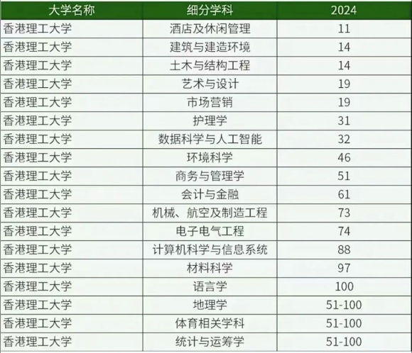 香港高校面向內(nèi)地本科招生專業(yè)有哪些？附王牌專業(yè)推薦6.webp_副本.jpg