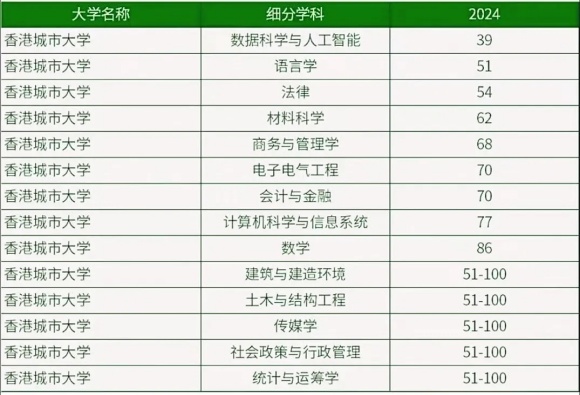 香港高校面向內(nèi)地本科招生專業(yè)有哪些？附王牌專業(yè)推薦7.webp_副本.jpg