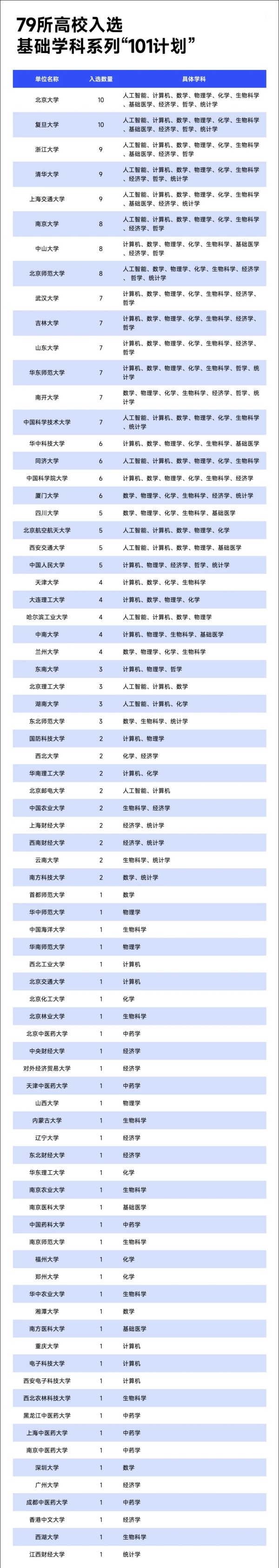 教育部重點計劃，新增16所高校！.webp_副本.jpg