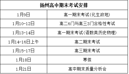 揚州高三期中考試.png
