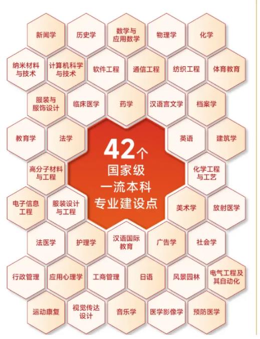 最低589分！蘇州大學2024年專業(yè)錄取分出爐！.jpg