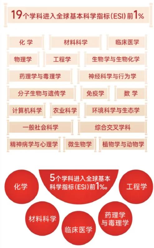 最低589分！蘇州大學2024年專業(yè)錄取分出爐！2.jpg