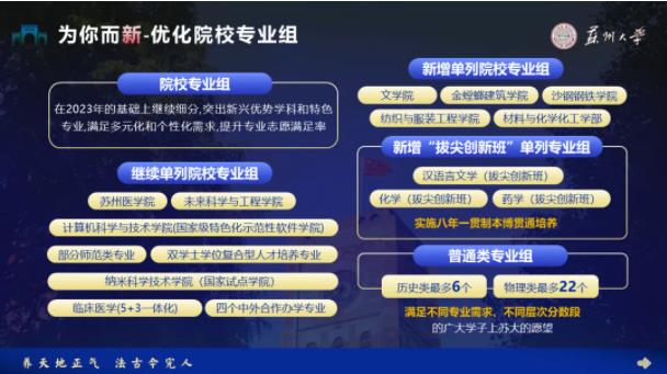 最低589分！蘇州大學2024年專業(yè)錄取分出爐！3.jpg