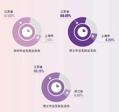 最低589分！蘇州大學2024年專業(yè)錄取分出爐！8.jpg