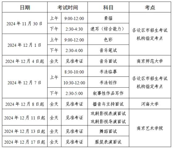 江蘇省2025年普通高校招生藝術(shù)類專業(yè)省統(tǒng)考時(shí)間及考點(diǎn)安排公布.jpg