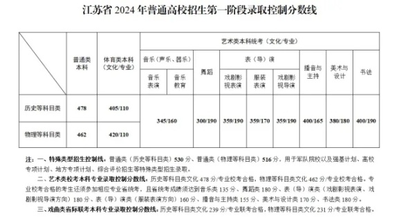 江蘇學(xué)生上南大有多難？數(shù)據(jù)告訴你真相！5.webp_副本.jpg