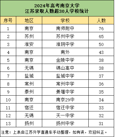 南京大學(xué)2.png