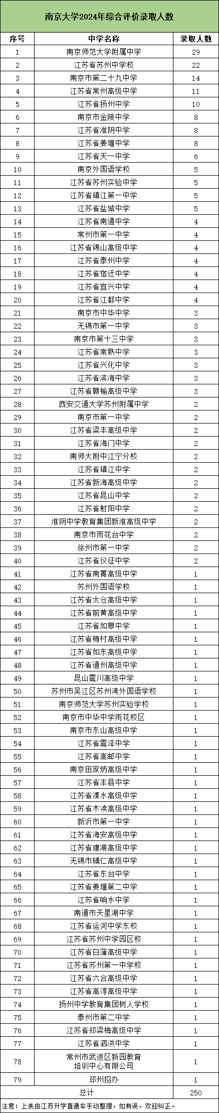 南京大學(xué)11.png