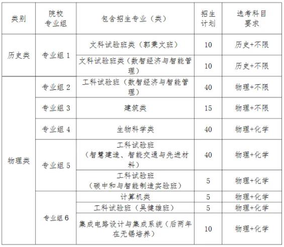東南大學2021年綜評錄取的同學，2025年保研去哪兒了？2.jpg