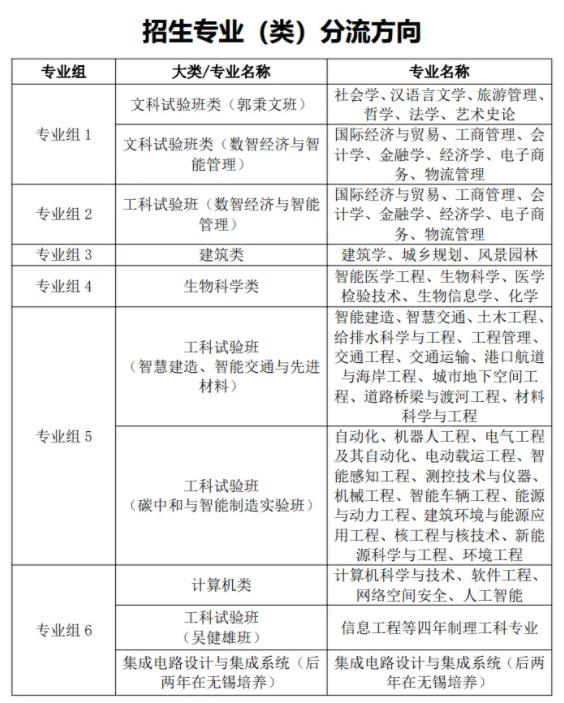 東南大學2021年綜評錄取的同學，2025年保研去哪兒了？3.jpg