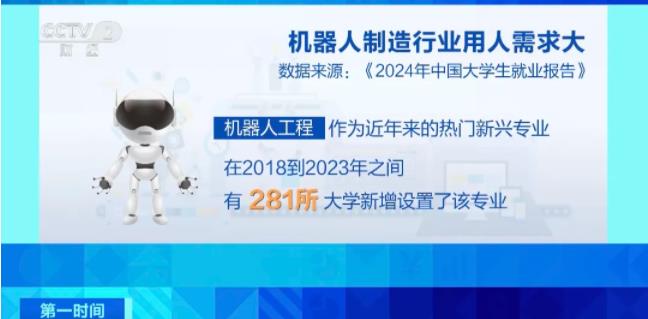2024年全國專業(yè)就業(yè)率前20名出爐！工科霸榜態(tài)勢強勁！2.jpg