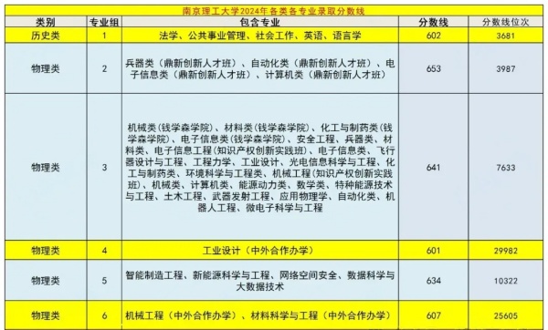 “純211”大學(xué)前三甲，江蘇占兩席！南理工、南航誰(shuí)更強(qiáng)？2.webp_副本.jpg