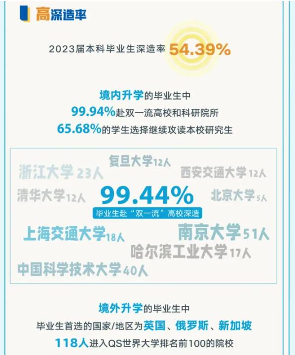 “純211”大學(xué)前三甲，江蘇占兩席！南理工、南航誰(shuí)更強(qiáng)？3.jpg