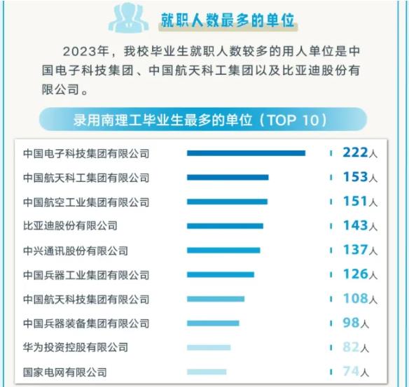 “純211”大學(xué)前三甲，江蘇占兩席！南理工、南航誰(shuí)更強(qiáng)？5.jpg