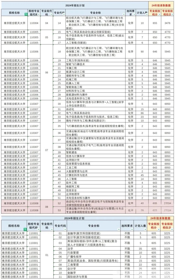 “純211”大學(xué)前三甲，江蘇占兩席！南理工、南航誰(shuí)更強(qiáng)？6.webp_副本.jpg