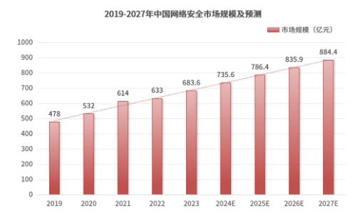 人才缺口327萬！這個(gè)專業(yè)未來就業(yè)很吃香.jpg