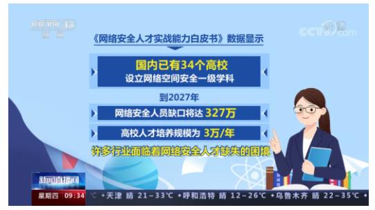 人才缺口327萬！這個(gè)專業(yè)未來就業(yè)很吃香2.jpg