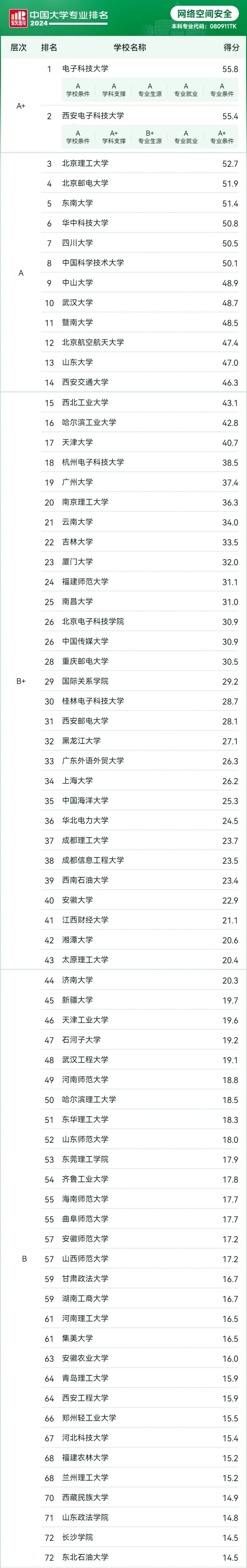 人才缺口327萬！這個(gè)專業(yè)未來就業(yè)很吃香！.webp_副本.jpg